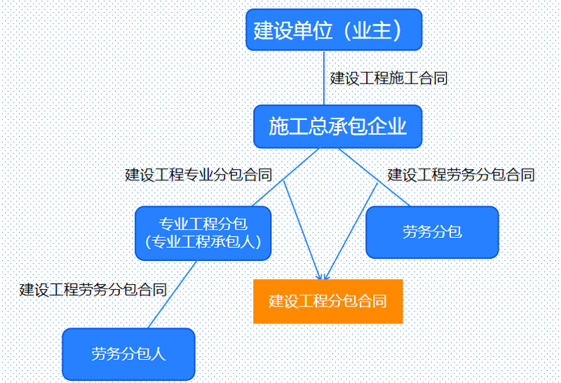 钢结构工程：为何选择它而非传统混凝土？